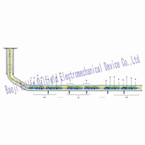 Sectional fractured pipe column with Y441+K344